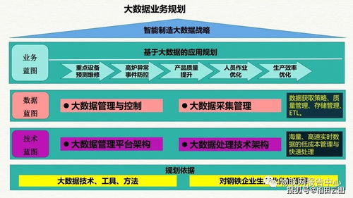 智慧工業大數據驅動下的智慧工廠整體解決方案與建設工程管理